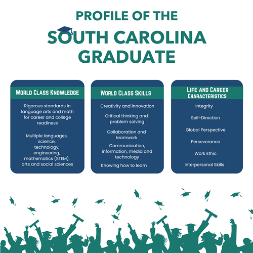 Profile of the SC Graduate